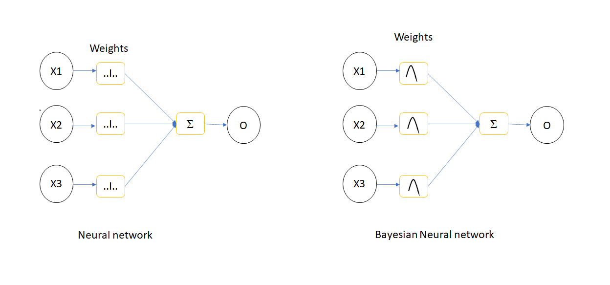 BNN