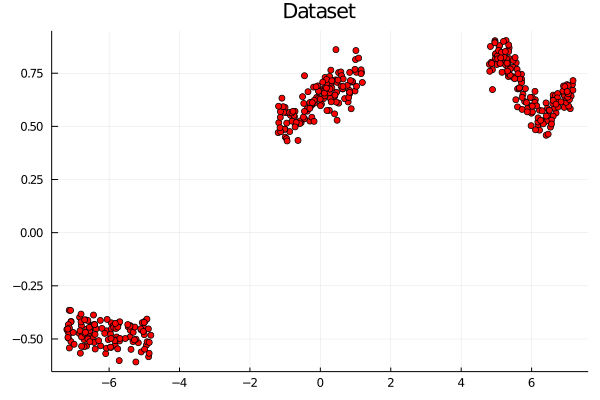 Dataset