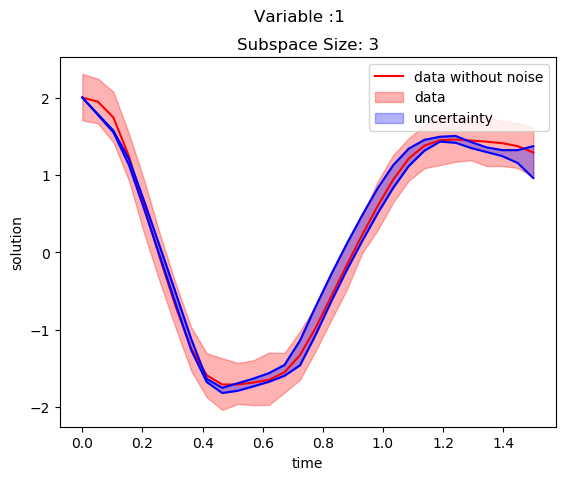 Uncertainty in var 1 solution
