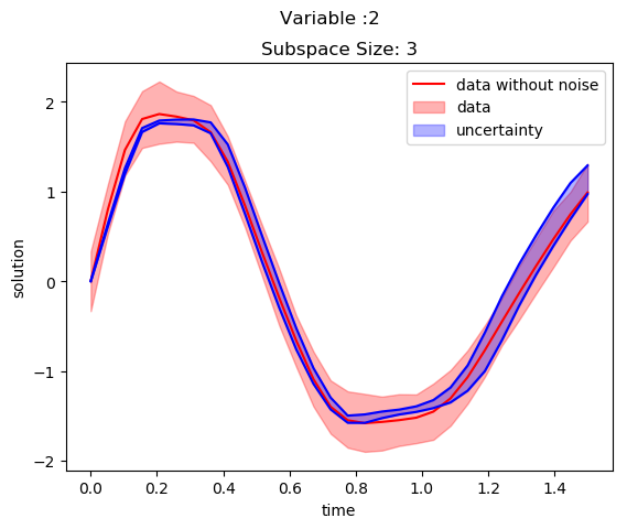 Uncertainty in var 2 solution
