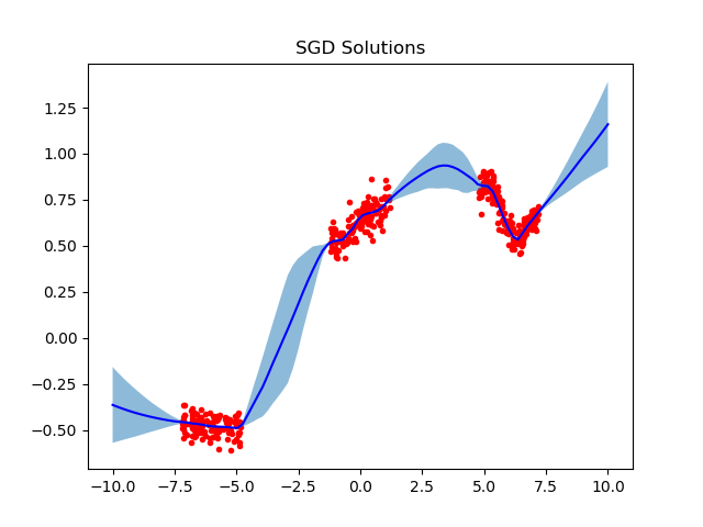 SGD Solutions
