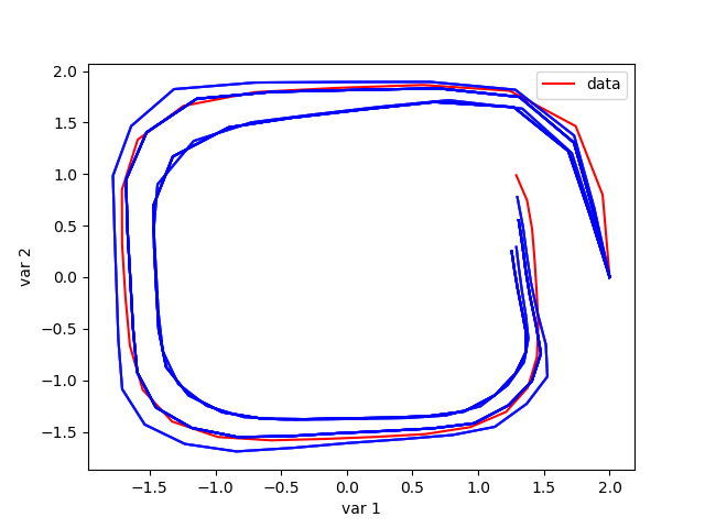 Variable 1 solution vs variable 2
